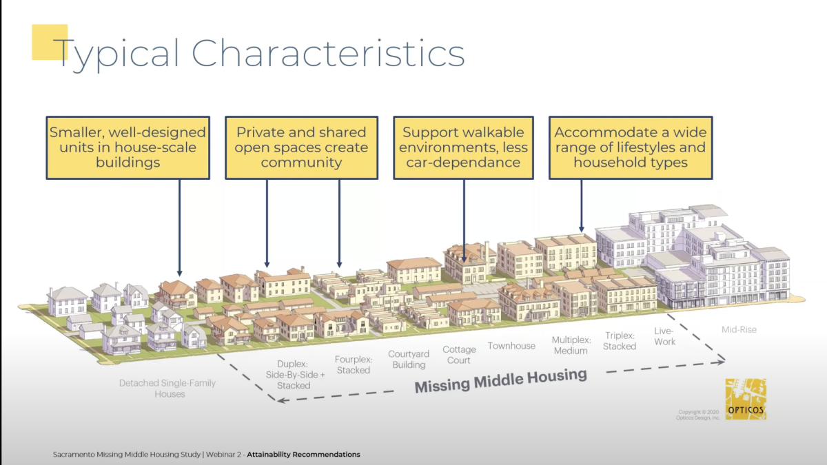 Typical characteristic of middle housing. Screen shot by a video for Sacramento's Missing Middle Housing project, which was presented in November. View the video at https://www.youtube.com/watch?v=iKrJLtbw9d4

