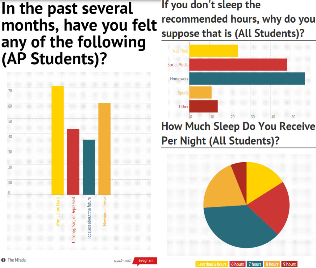 Teen Sleeping Habits a Nightmare